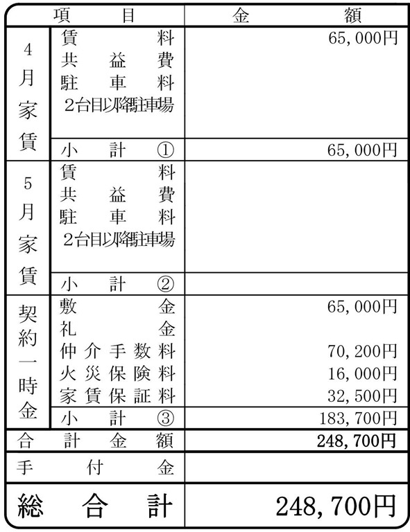 エステート ワン人気プラン ゼロ賃貸 株式会社エステート ワン